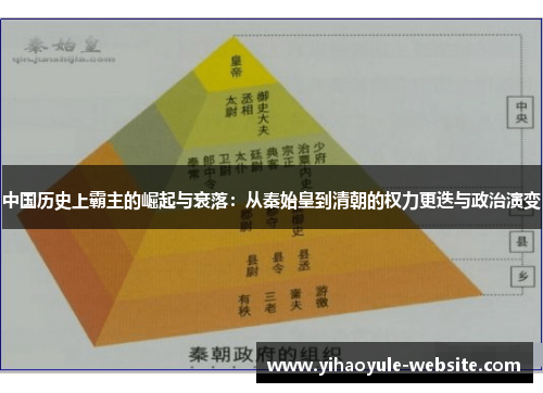中国历史上霸主的崛起与衰落：从秦始皇到清朝的权力更迭与政治演变