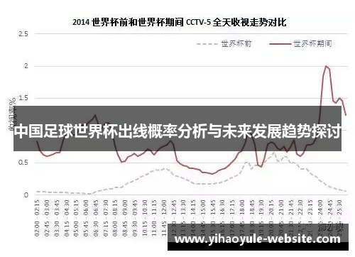 中国足球世界杯出线概率分析与未来发展趋势探讨